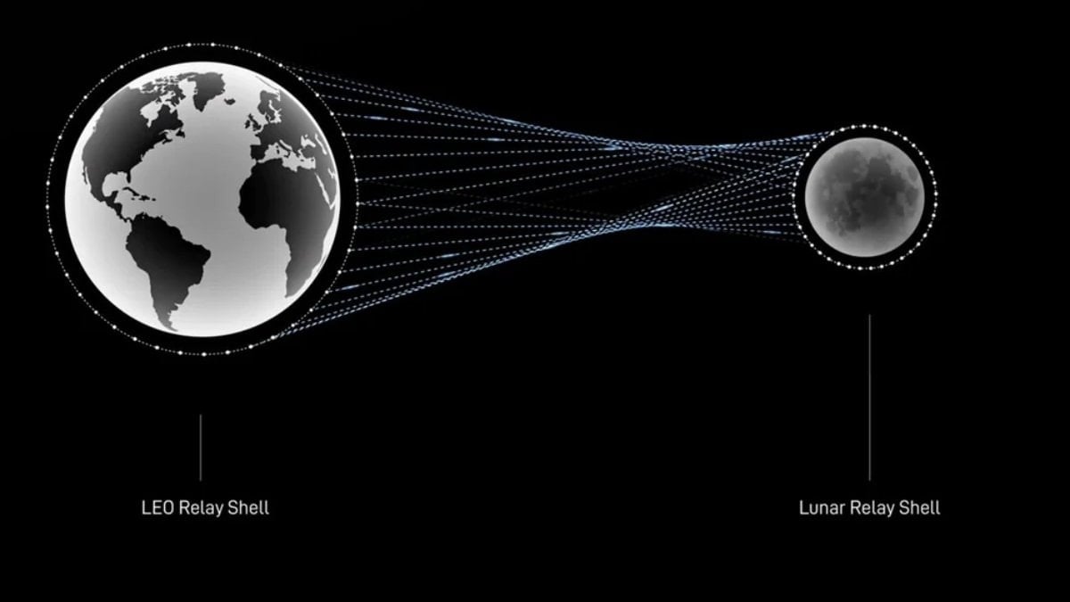 Starlink'ten uzay lazeri atağı:  Ay ile Dünya ortasında yüksek süratli  internet kurulacak