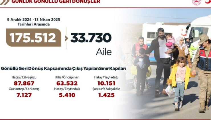 Bakan Ülkesine Dönen Suriyeli Sayısını Açıkladı