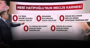 AKP’li Nebi Hatipoğlu saatleriyle caka satıyor! Meclis karnesi de sıfırla dolu