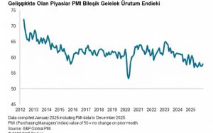 Gelişen Piyasalarda Güven Zayıf: 2026’ya Girerken Temkin Sürüyor