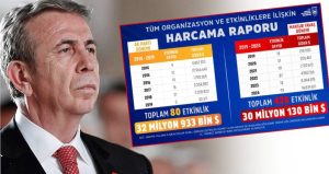 İptal edilen konseri zarar diye yazmışlar