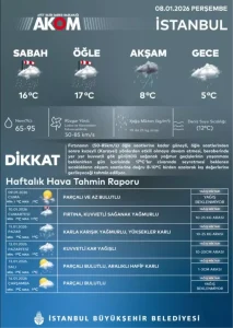 İstanbul’da Kuvvetli Kar Uyarısı