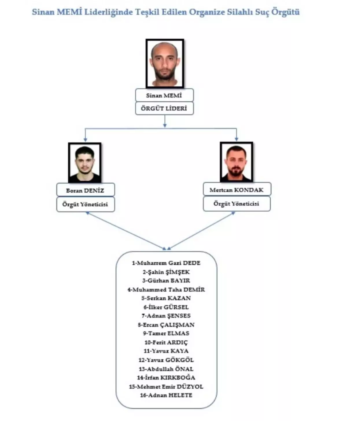 Kozmetikçi Cinayetinde 15 Sanığa Ağır Ceza İstemi