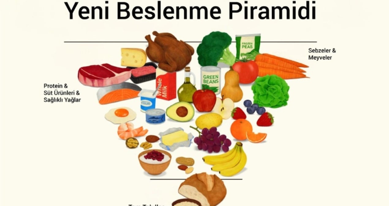 Kronik hastalıklara karşı gerçek gıda şart