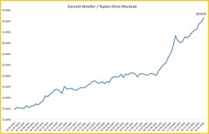 PİYASA ANALİZ: Trump’ın Tarife Hamlesi Risk İştahını Bozdu, Güvenli Limanlar Işıldıyor