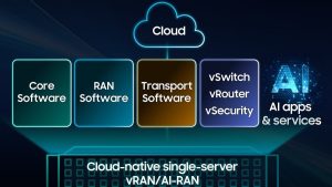 Samsung’dan vRAN ile 6G’ye giden yolda tarihi adım