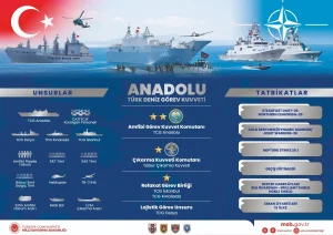 Türk Deniz Kuvvetleri NATO Tatbikatlarına Katılacak