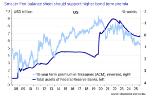 Fed’de Yeni Dönem Tartışması: Piyasalar Ne Bekliyor?