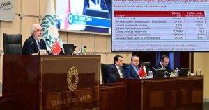 İTO’da vahim iddia: Seks sektöründeki kadın ve kızların toplamı 100 bin