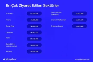Şikayetvar 2025 Verilerini Açıkladı
