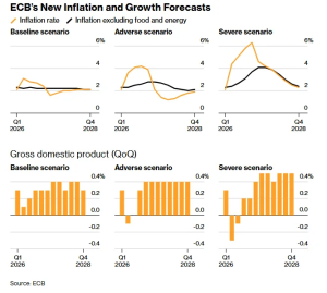 Avrupa Ekonomisinde Korkutan Senaryo: Enflasyon Dev Dalga Gibi Geliyor