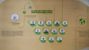 Gıda İsrafı Krizi: Sıfır Atık Günü İle Mücadele