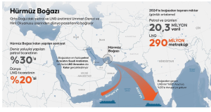 Hürmüz Boğazı’nda Kritik Saatler: Petrol Fiyatlarında Rekor Artış Riski