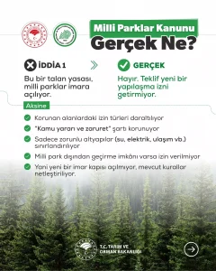 Milli Parklar Kanunu Teklifi Açıklaması