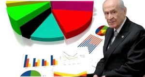 Son seçim anketinin sonuçları açıklandı: DEM Parti MHP’yi geride bıraktı
