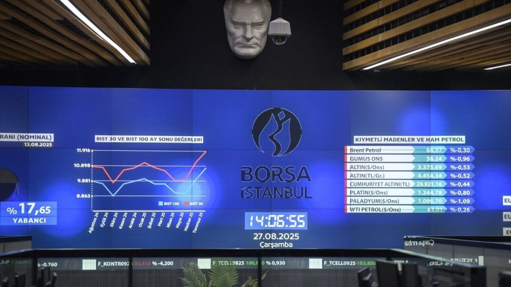 BİST 100, yeni haftaya yüzde 0,25’lik artışla giriş yaptı