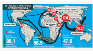 Mehmet Öğütçü: Hürmüz Asya’nın Şah Damarıysa, Malakka Onun Boğazıdır